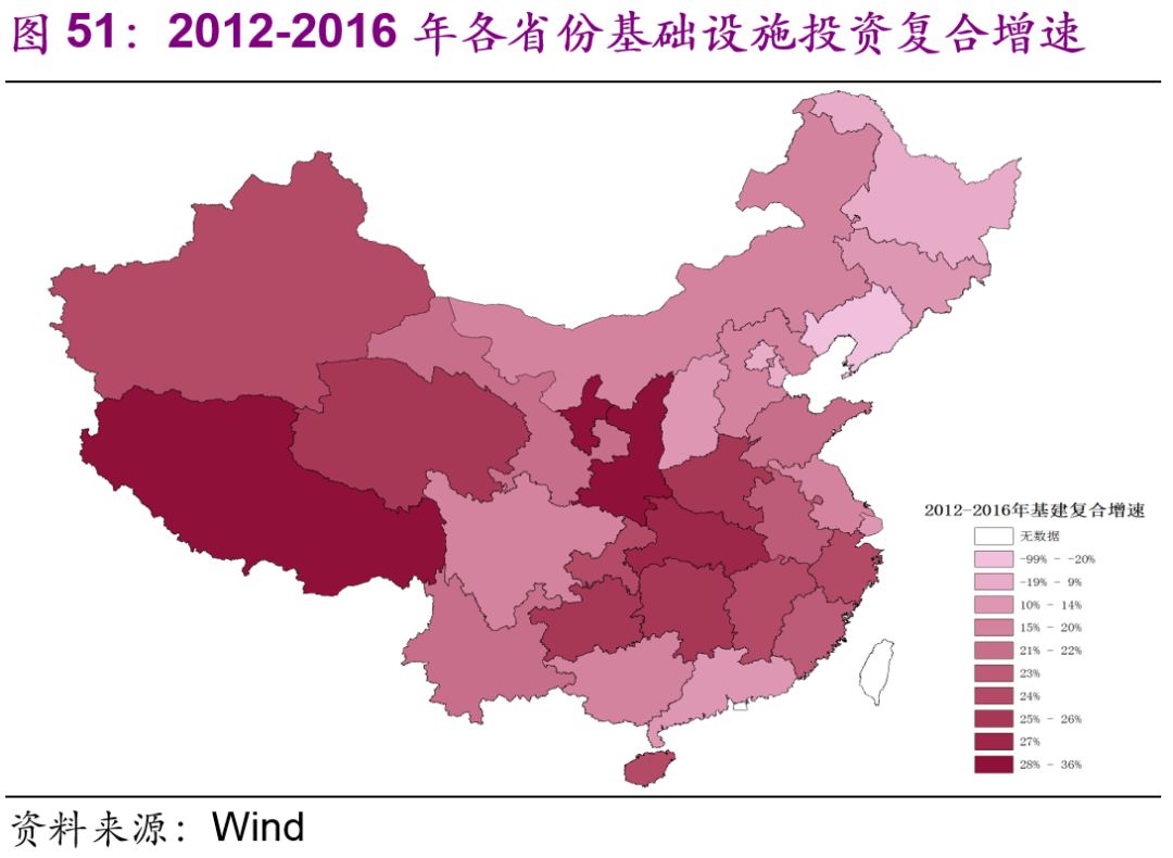 中國基建空間到底有多大？